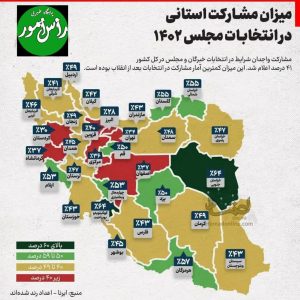 میزان مشارکت عمومی در انتخابات مجلس به تفکیک استان